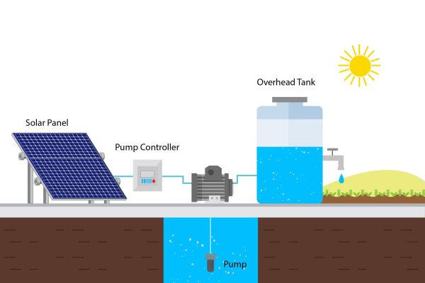 Solar Pumps – Alliance for Solarised Irrigation